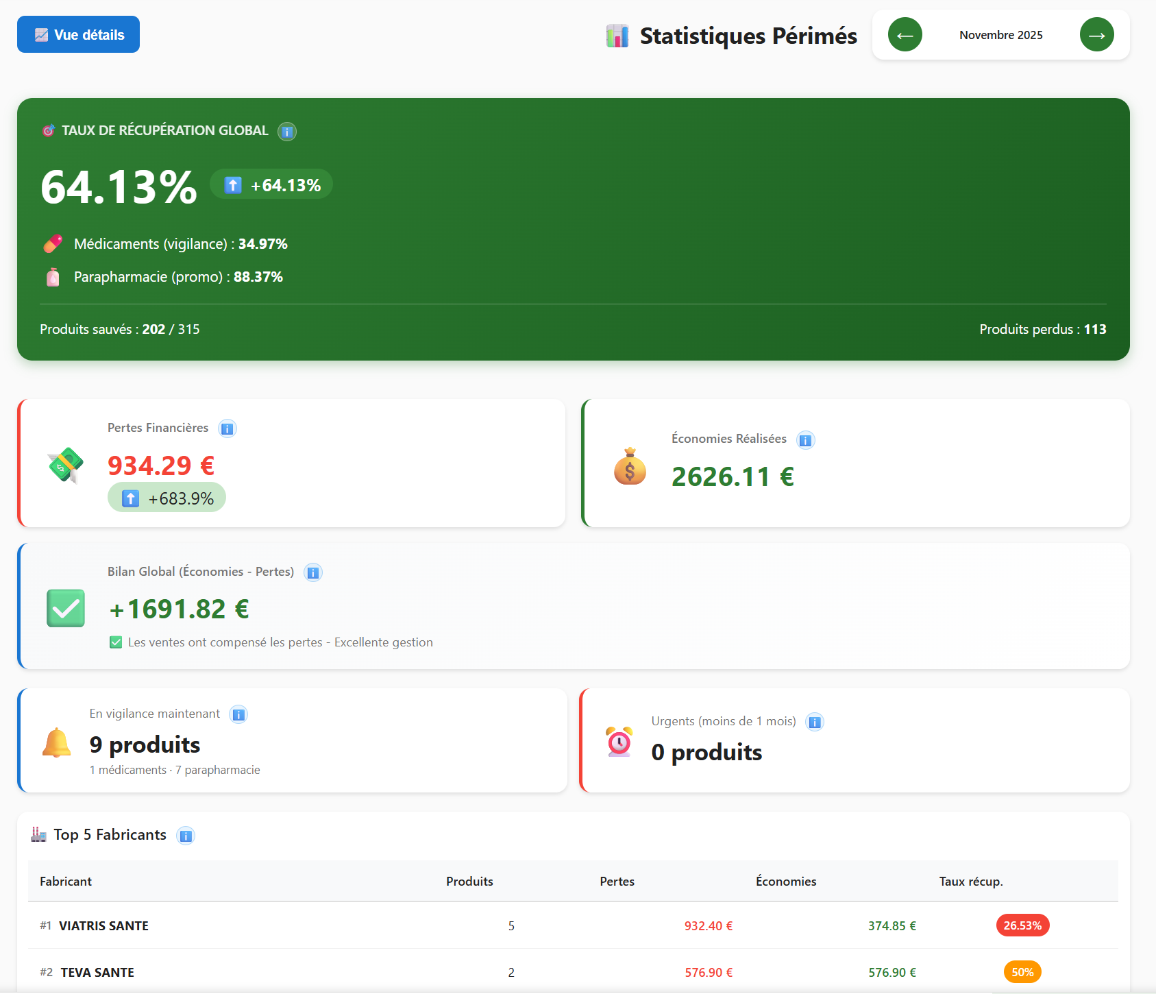 Dashboard de gestion des périmés